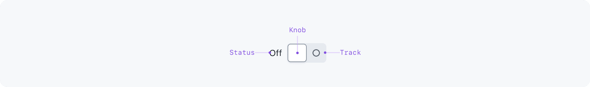 Diagram of ToggleSwitch with its parts labeled