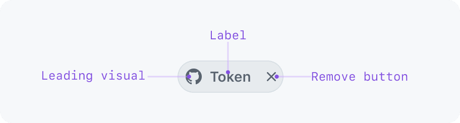 token anatomy diagram