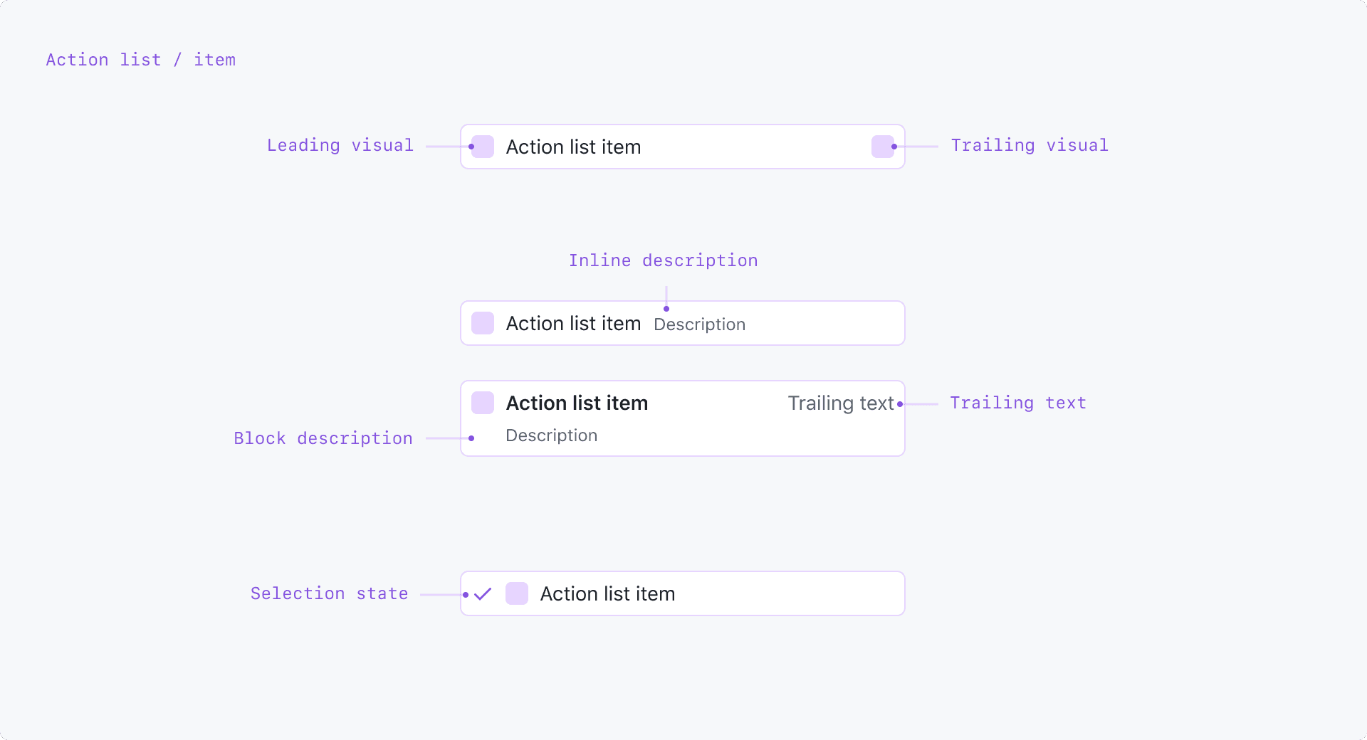 ActionList item anatomy