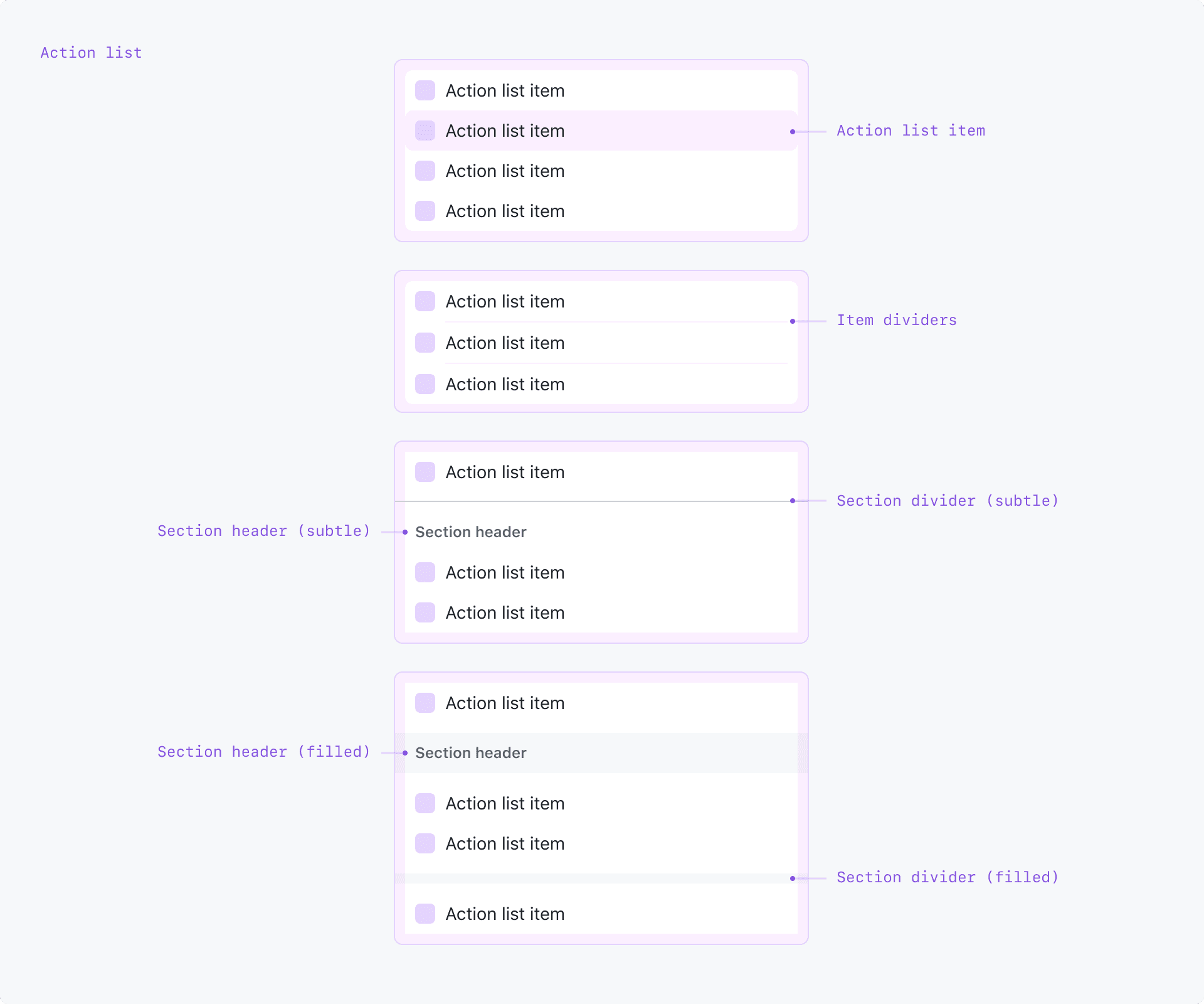 ActionList anatomy